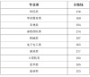 泉州职业技术大学在河北2026各专业招生人数、录取分数线（附：招生计划表）