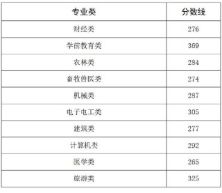 泉州职业技术大学在河北2026各专业招生人数、录取分数线（附：招生计划表）