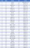 湖南大学专业排名（王牌优势专业排行榜）