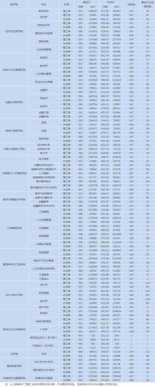 广西财经学院在湖北录取位次及分数线、招生人数（2023-2025招生计划）