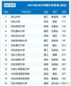 河北高考物理类排名6000-7000位次能上什么大学（2026）