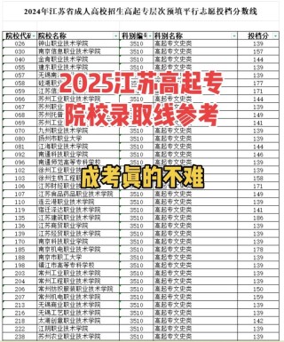 江苏考多少分能上浙大城市学院2026（附2022-2025录取分数线）