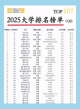 含专科的本科大学排名一览表2025最新（公办+民办）