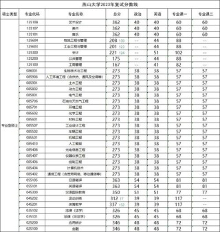 燕山大学2026各专业在江苏招生人数、录取分数线（附：招生计划表）