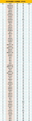 284分理科能上什么大学（2026报考推荐）