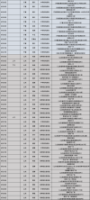 2026北京林业大学各专业在辽宁招生人数、录取分数线（附：招生计划表）