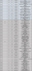 2026北京林业大学各专业在辽宁招生人数、录取分数线（附：招生计划表）