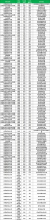 2025内蒙古医科大学专科招生简章：专业目录、计划招生人数及学费