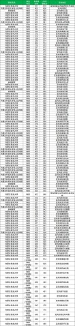 2025内蒙古医科大学专科招生简章：专业目录、计划招生人数及学费