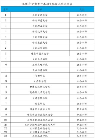 甘肃复合材料与工程专业大学排名及分数线（哪个学校好）