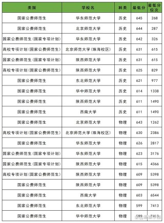 2025兴义民族师范学院录取分数线（在各省录取最低分是多少）
