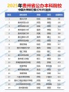 贵州助产学专业大学排名一览表（附分数线）