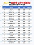 贵州助产学专业大学排名一览表（附分数线）