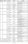 中南财经政法大学数字经济专业排名怎么样？好不好