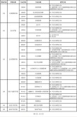 中南财经政法大学数字经济专业排名怎么样？好不好
