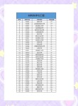 菌物科学与工程专业大学有哪些（最新排名榜一览2026）