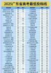 480分物理类能上什么大学（2026报考推荐）
