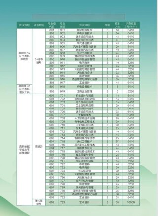 高考志愿：九类典型热门专业报考导航?励志文章