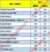 辽宁铁道职业技术学院在河北各专业招生人数、录取分数线2026（附：招生计划表）