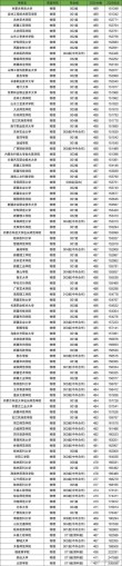 铜川有哪些大学？铜川的大学排名2026最新「附分数线」
