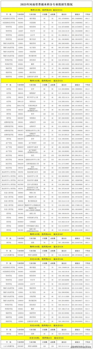 兰州石化职业技术大学在河南录取分数线、位次、招生人数（2023-2025招生计划）