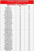 广西现代职业技术学院2025录取分数线公布（附2024投档线对比）