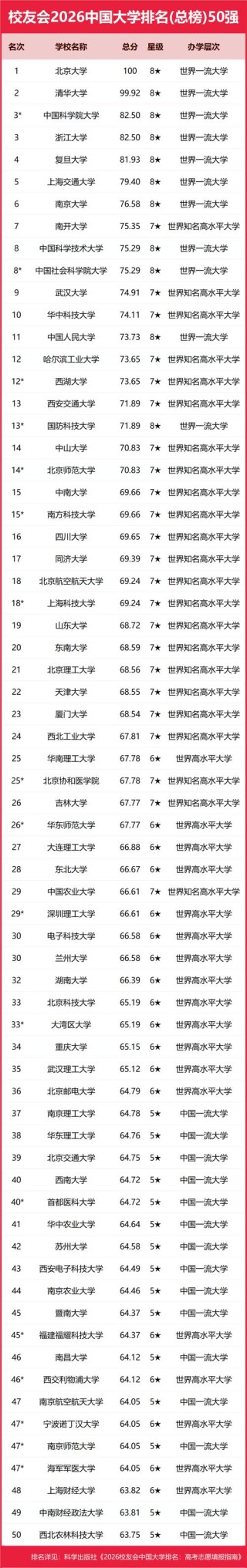 宁夏历史类525分能考上什么学校2026（好大学有哪些）