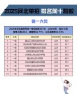 河北农村电子商务专业大专院校排名及分数线（一览表）