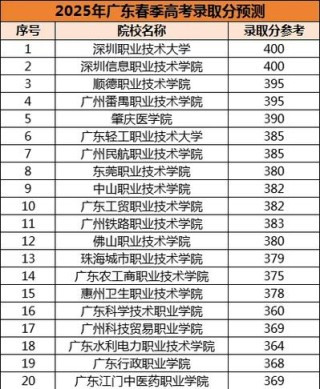 秦皇岛职业技术学院在广东录取分数线、位次、招生人数（2023-2025招生计划）