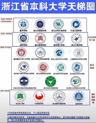 浙江高考排名38000-39000位次能上什么大学（2026）