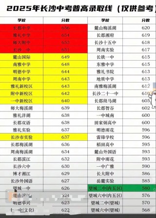 西安思源学院在湖南录取分数线2025年是多少（2025~2023近三年分数位次）