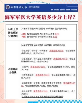 中国人民解放军海军大连舰艇学院2024年录取分数线（在各省录取最低分是多少）