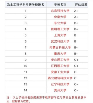 江西冶金工程专业大学排名及分数线（2026最新名单）