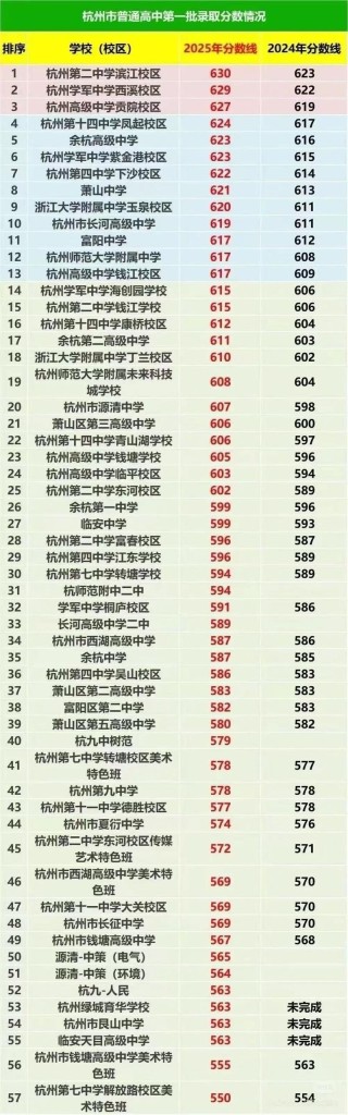 2025杭州师范大学录取分数线（在各省录取最低分是多少）