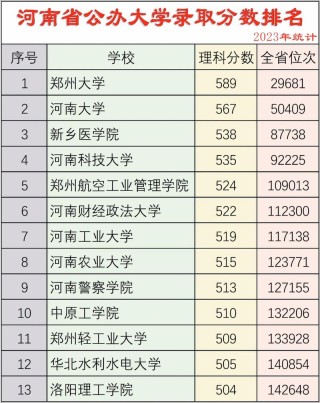 河南高考历史类排名275000-276000位次能上什么大学（2026）