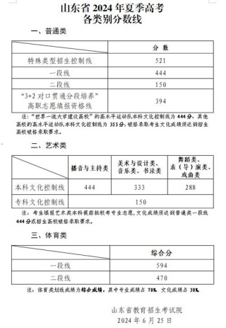 山东省教育招生考试院2026高考分数线查询入口地址