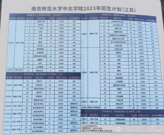 南京师范大学中北学院在江苏各专业2026招生人数、录取分数线（附：招生计划表）