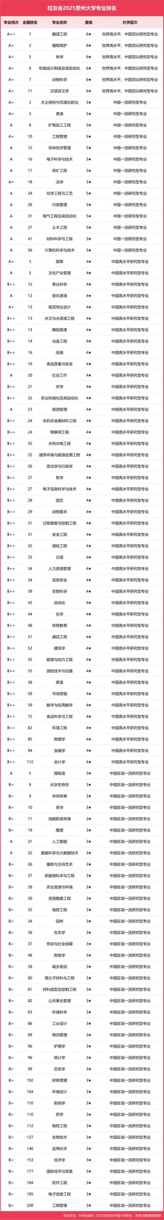 贵州高考排名138000-139000位次能上什么大学（2026物理类）
