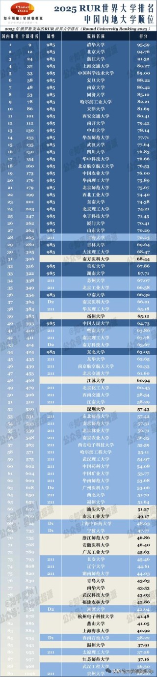 宁夏高考物理类排名41000-42000位次能上什么大学（2026）