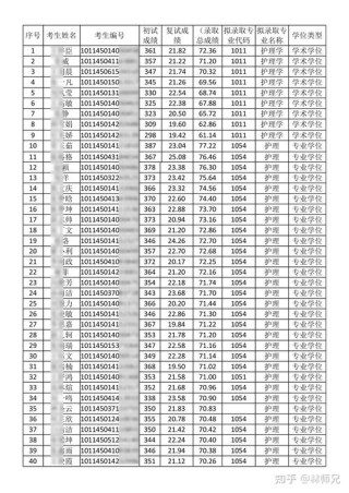 2025年山西医科大学在河南录取分数线是多少（2025~2023近三年分数位次）