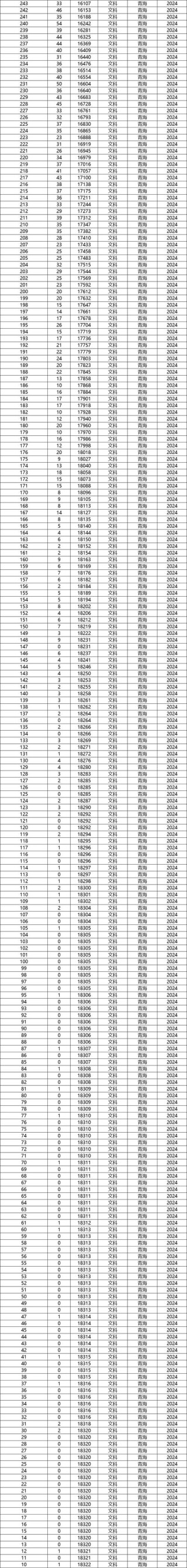 青海高考物理类排名11000-12000位次能上什么大学（2026）