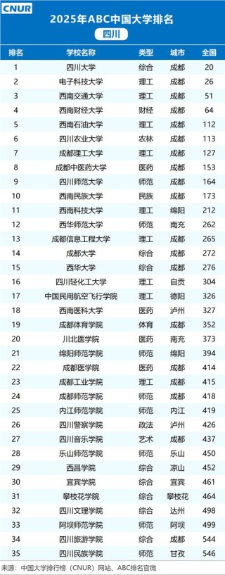 四川高考历史类排名26000-27000位次能上什么大学（2026）