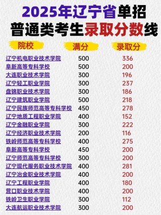 哈尔滨铁道职业技术学院在辽宁2026各专业招生人数、录取分数线（附：招生计划表）