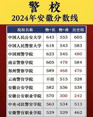 山东司法警务专业大专院校排名及分数线（一览表）