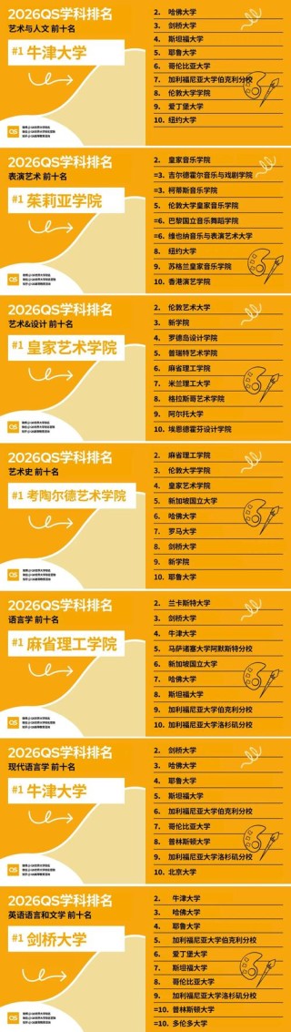 人文教育专业大学有哪些（最新排名榜一览2026）