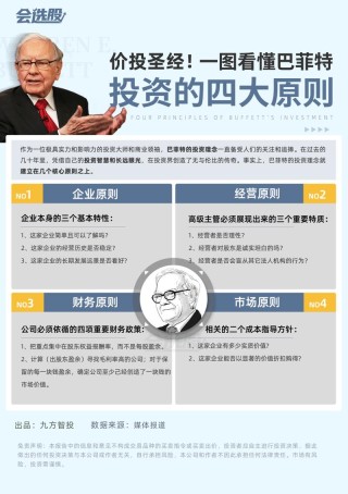 股神投资语录 价投必背 （中英对照）