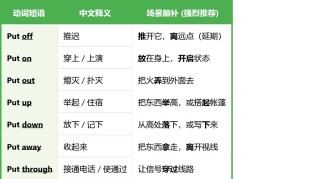 易混动词词义辨析