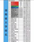 湖南高考排名291000-292000位次能上什么大学（2026物理类）