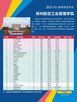 郑州航空工业管理学院在湖南各专业招生人数、录取分数线2026（附：招生计划表）