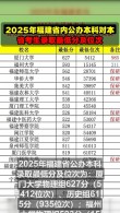 2026福建考多少分能上吉利学院（附2022-2025录取分数线）